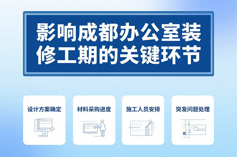 成都辦公室裝修周期一般多久？深度解析與省時(shí)秘籍！